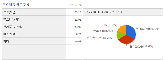 하츠_주요제품