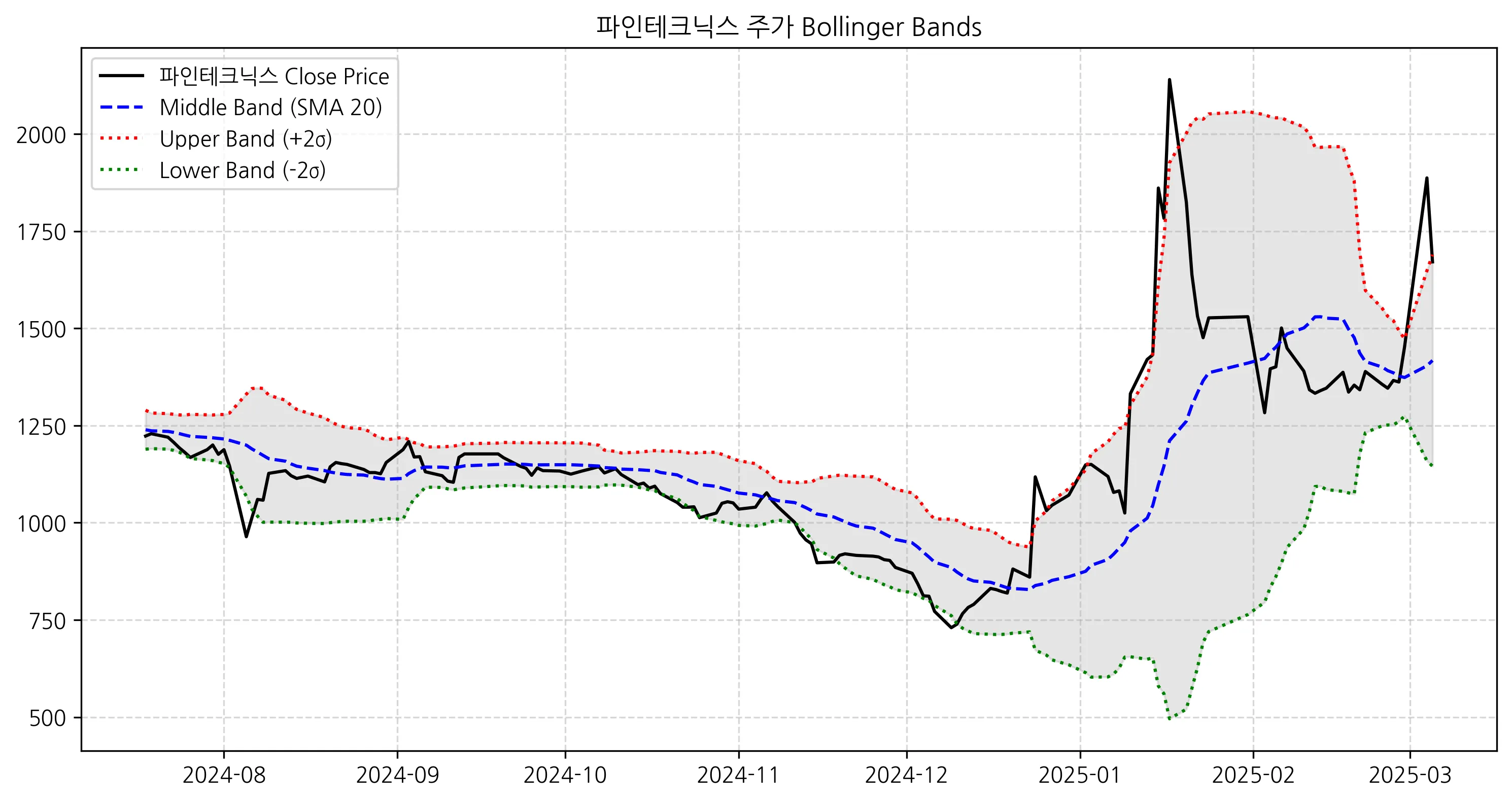 볼린저밴드
