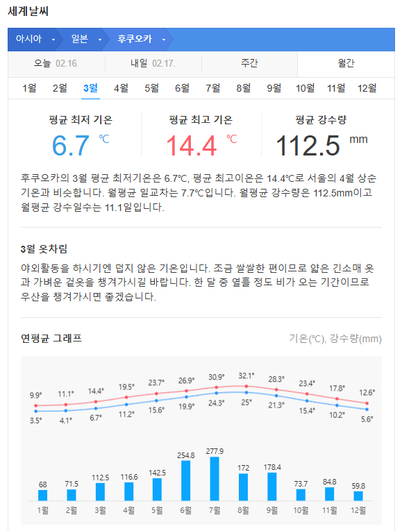 일본 후쿠오카 3월 날씨 옷차림 추천 여행지