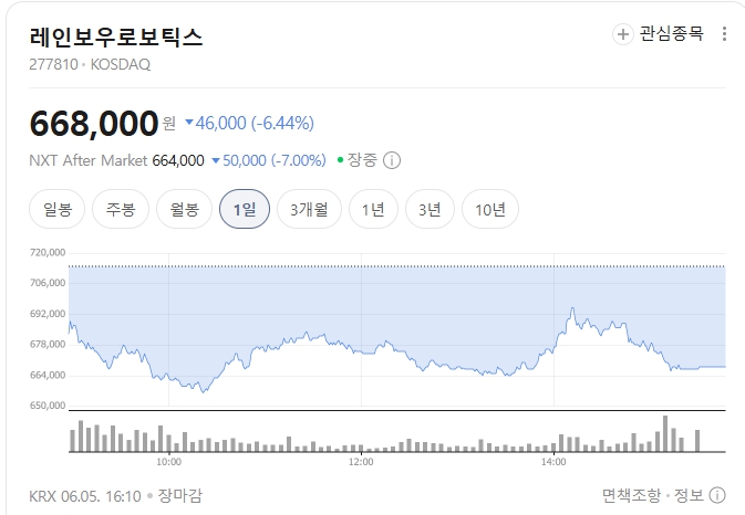 레인보우로보틱스-주가