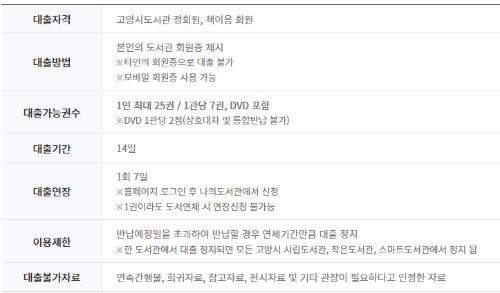 대출정보