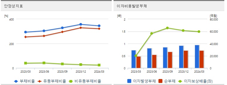 삼성중공업 주가 안정성