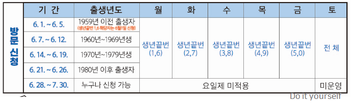 방문신청-5부제-표