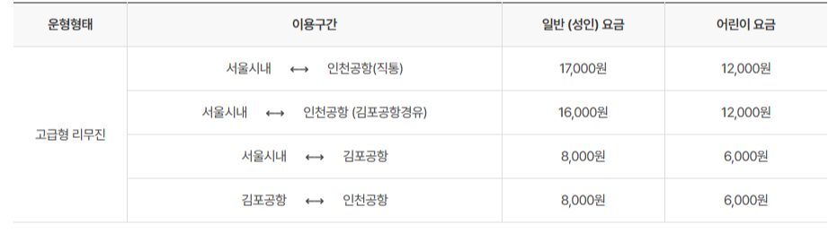 인천공항, 인천공항 리무진버스, 인천공항 리무진버스 이용요금