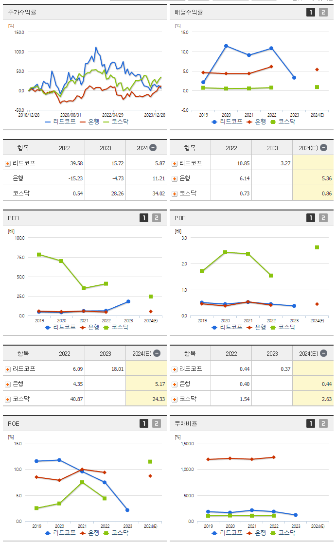 리드코프_섹터분석