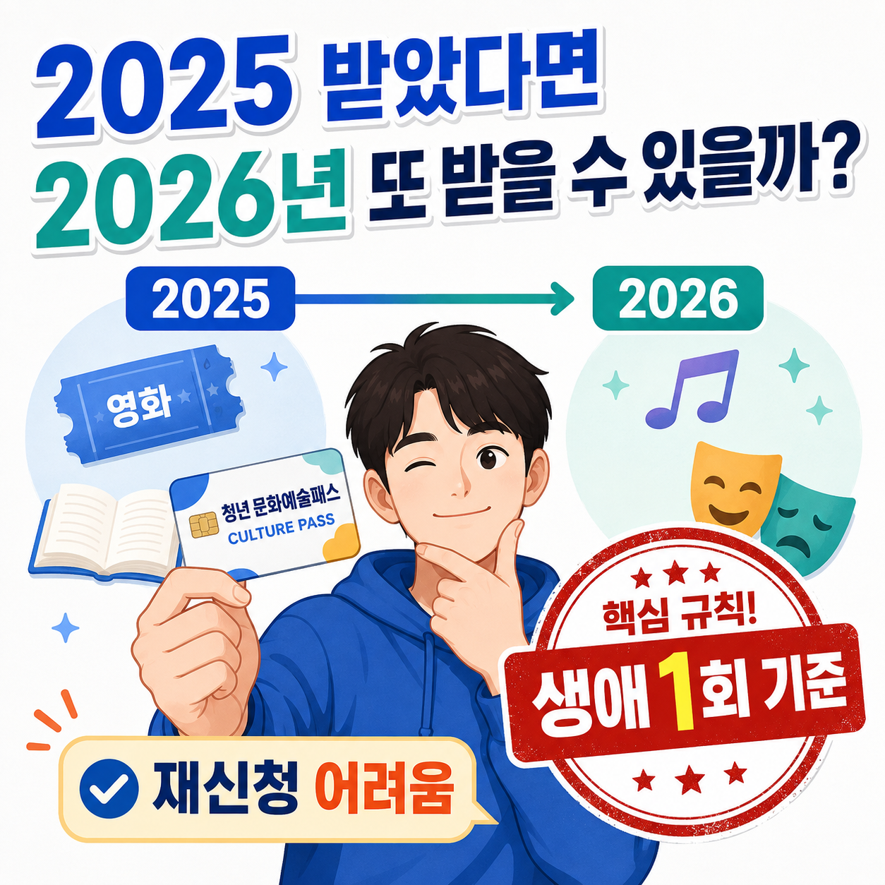 2025 청년문화예술패스 받았다면 2026년 또 받을 수 있을까? 생애 1회 기준