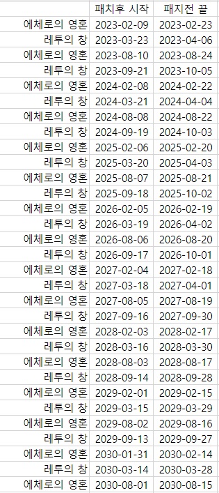 군단-고고학-퀘스트-예상-시간표