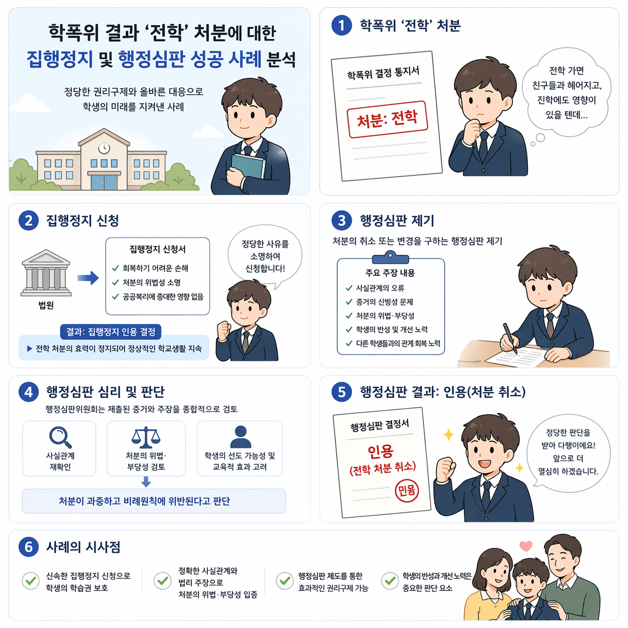 학폭위 결과 '전학' 처분에 대한 집행정지 및 행정심판 성공 사례 분석