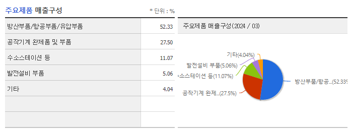 이엠코리아_주요제품