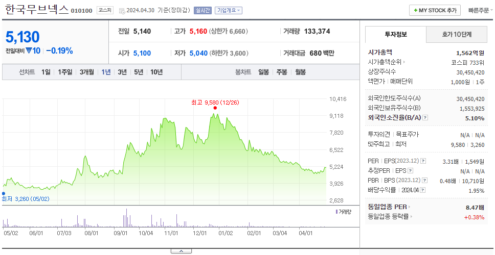 한국프랜지_주가