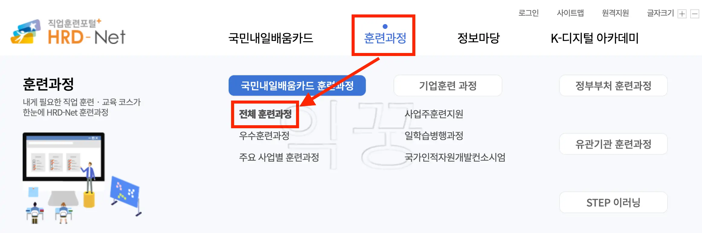 국민내일배움카드 사용처 신청방법 국비무료교육 받는 방법1