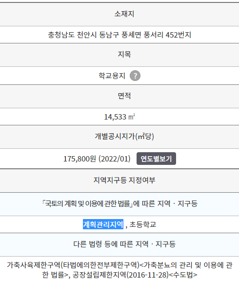 풍서리 425번지 용도지역 확인