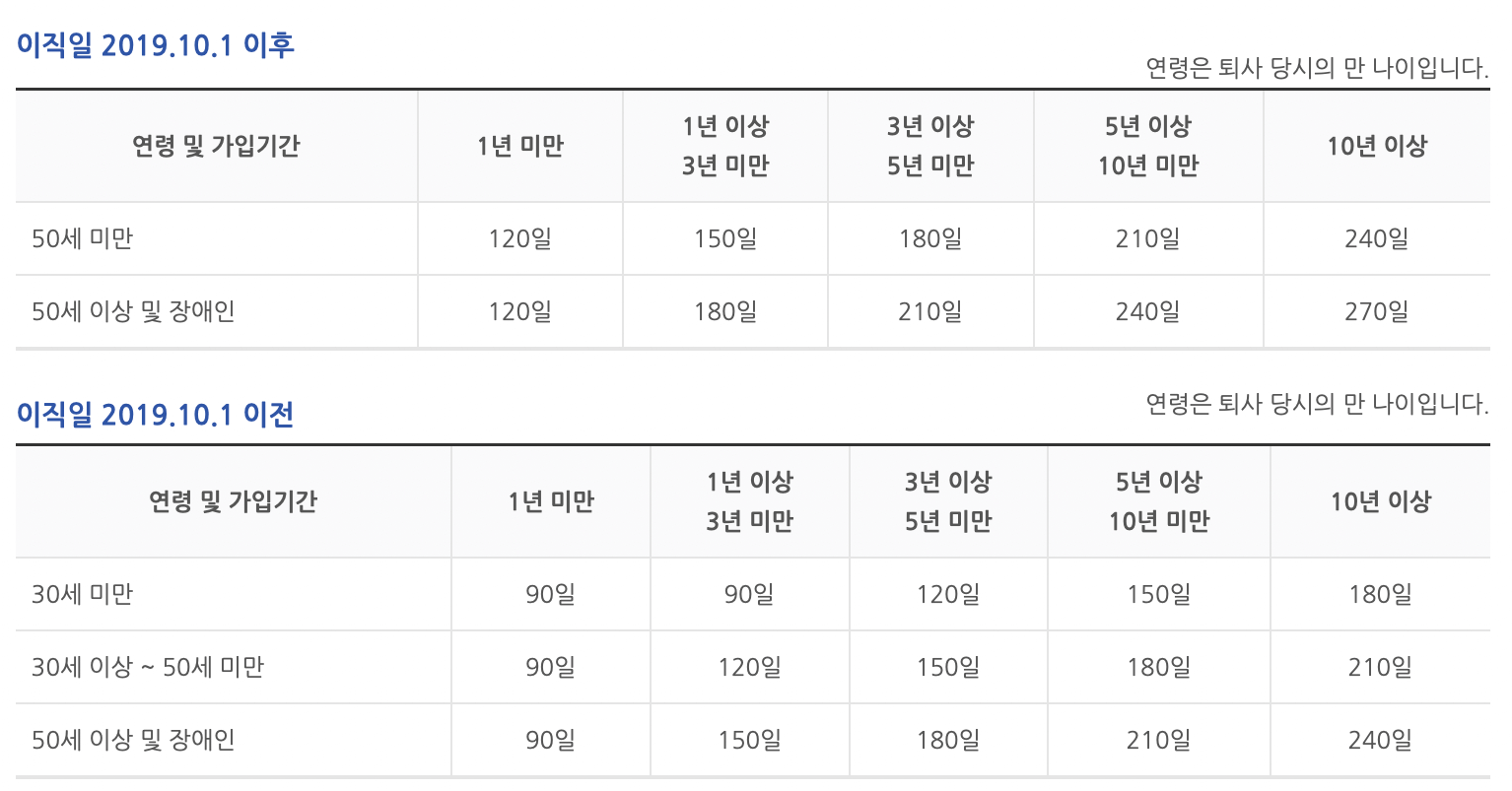 일용직-실업급여-기간