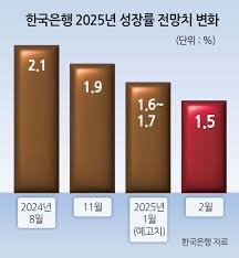 한국은행 기준금리 인하