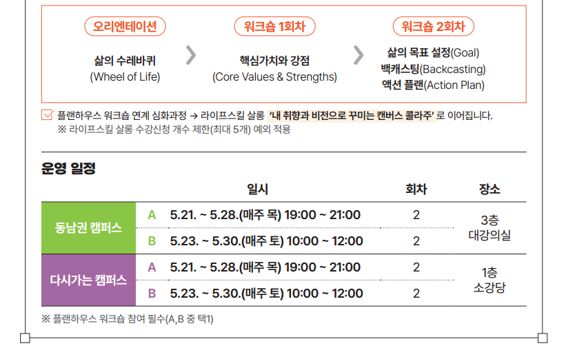 인생 디자인 학교 플랜하우스 워크숍