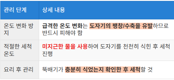 급격한 온도 변화 주의사항