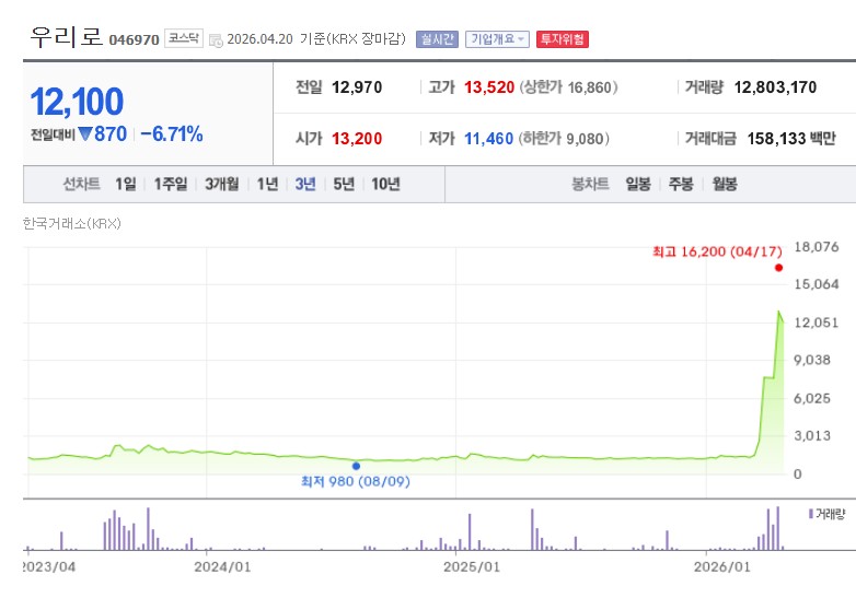 양자컴퓨터 대장주 관련주 우리로