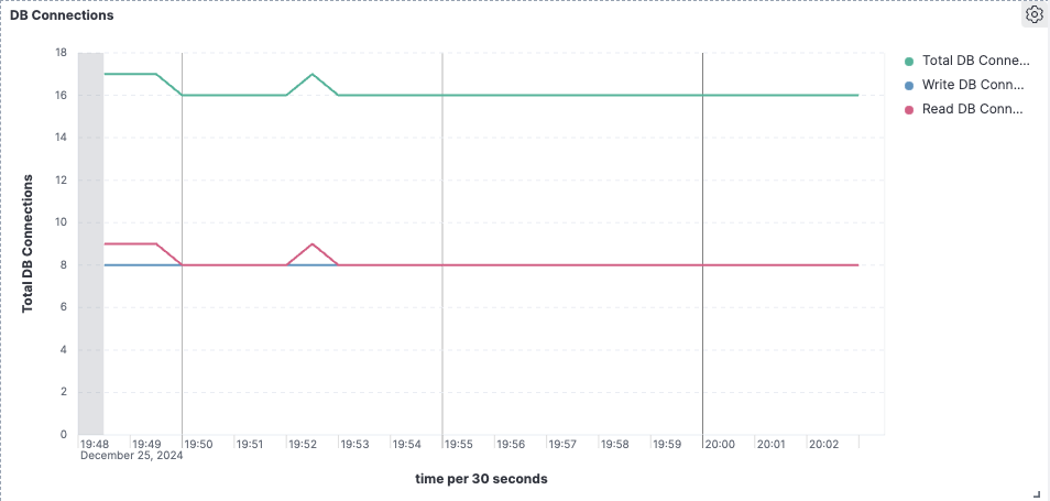 Metric 시각화 결과