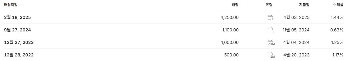 HD현대일렉트릭 배당금 지급일 배당일