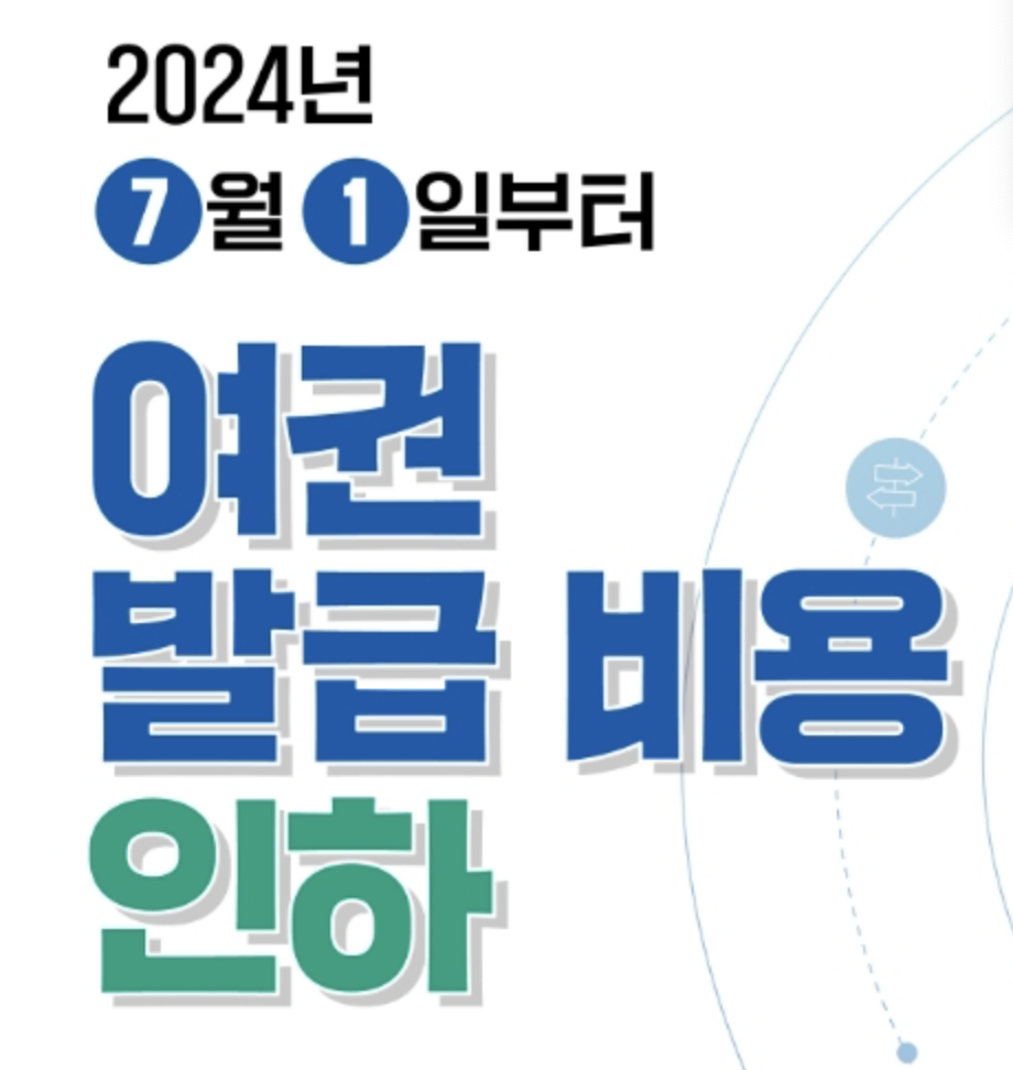 여권발급비용 인하 출국납부금 인하(2024년)