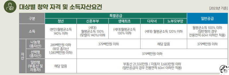 뉴홈 사전청약 인천 계양