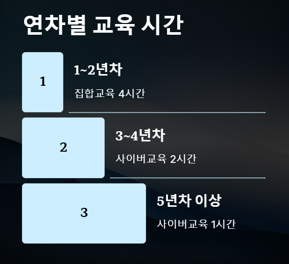 민방위 조회 훈련 연차 나이 일정 확인 방법 사이버교육