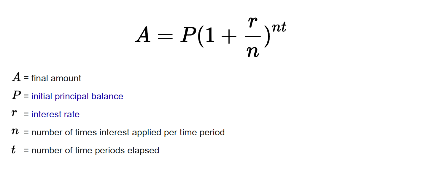 미래 가치 계산법: 복리의 힘