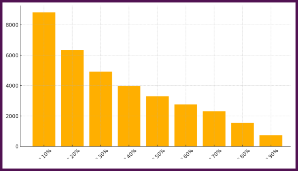 3차 민생지원금 지급 시기 대상 소득 하위 50% 기준 1인당 15만원 연봉 월소득 중위소득 계산 방법 총정리