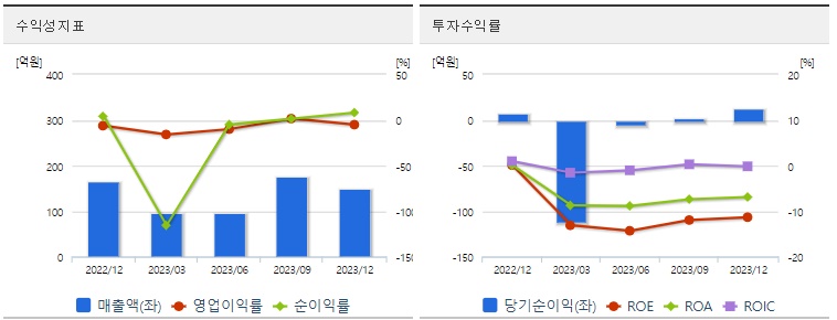 에코앤드림 주가 수익성