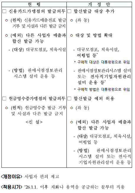 신용카드 및 현금영수증 가맹점의 발급의무 규정 보완