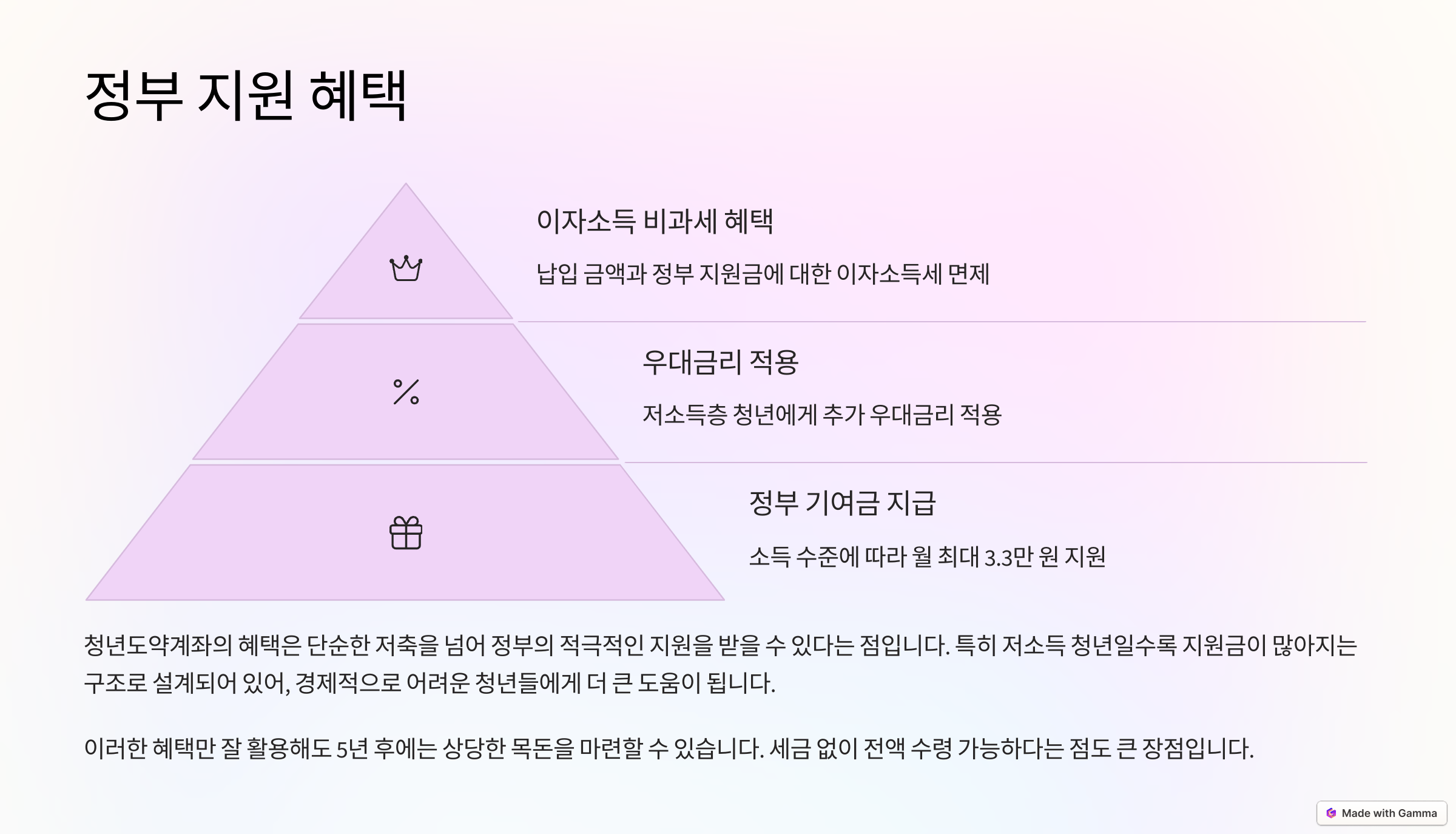 청년도약계좌 완벽 정리 - 가입 조건, 혜택, 신청 방법 총정리!