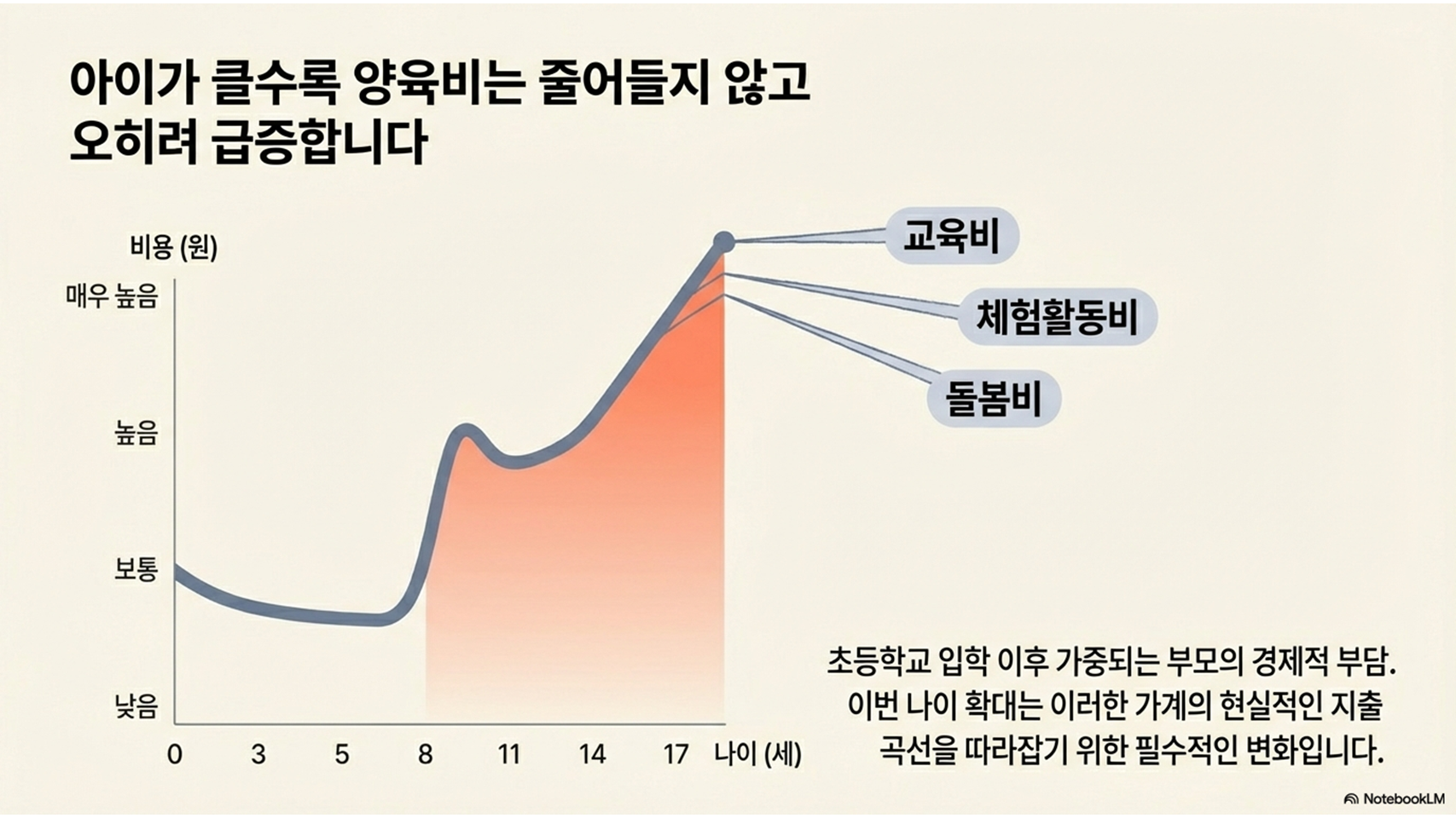 아동수당 지급대상 나이 확대|초등학생도 받는다? 13세까지 확대 확정