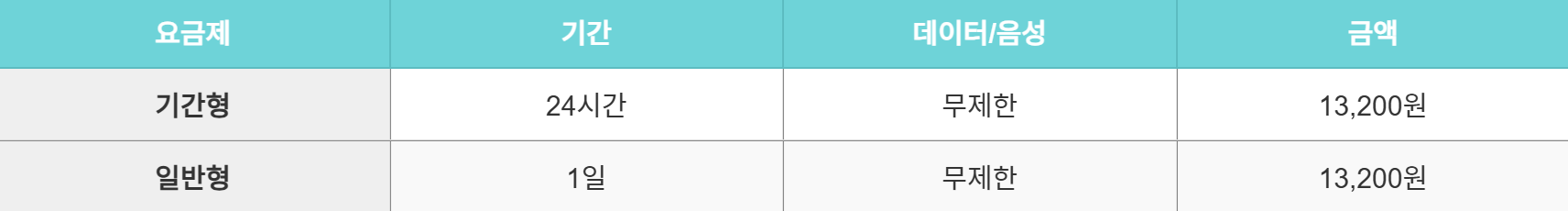 LGU+ 알뜰폰 로밍