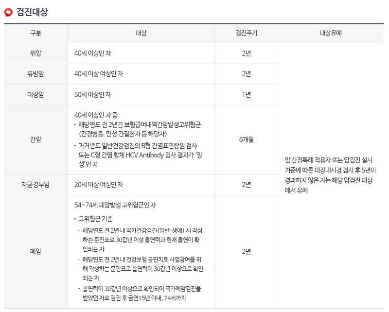 2023년 무료 건강검진 대상자