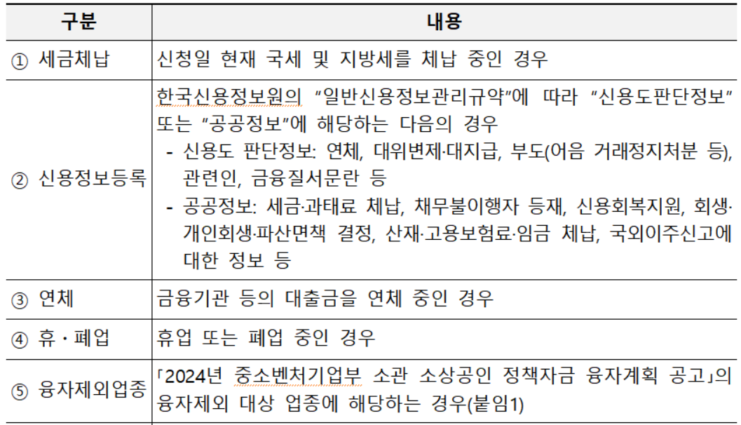 대출제한대상