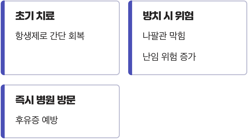 방치하면 안 되는 이유, '골든타임'