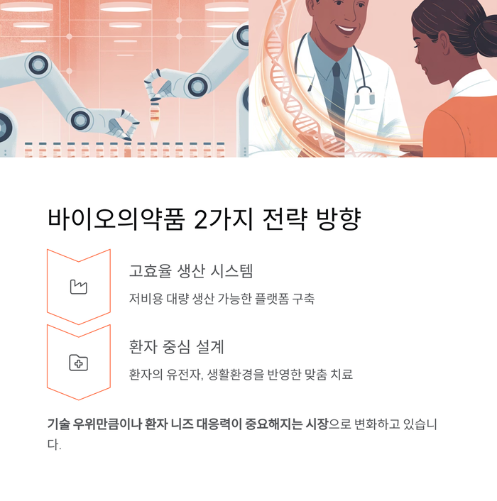 건강 의료