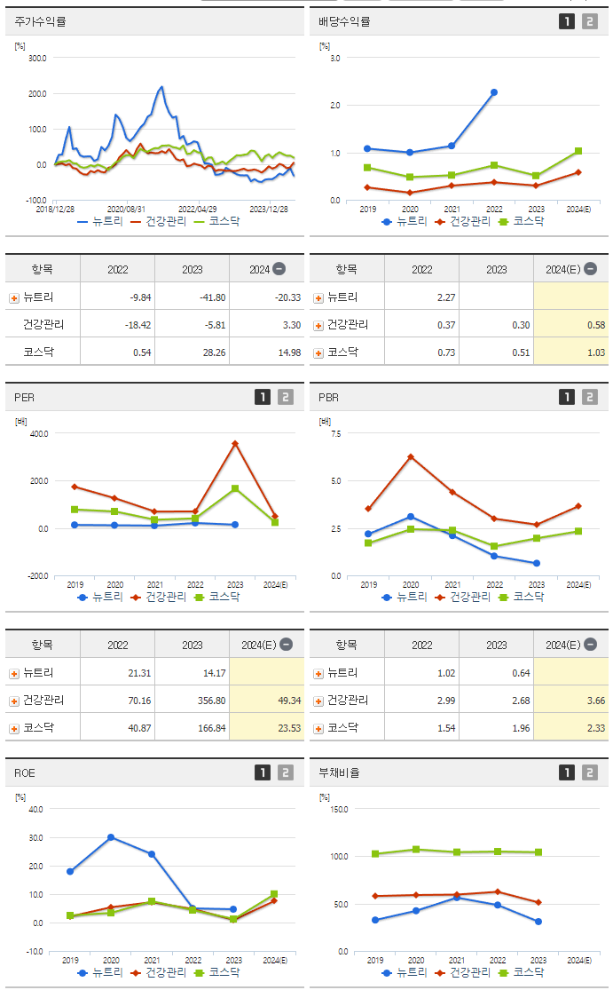 뉴트리_섹터분석