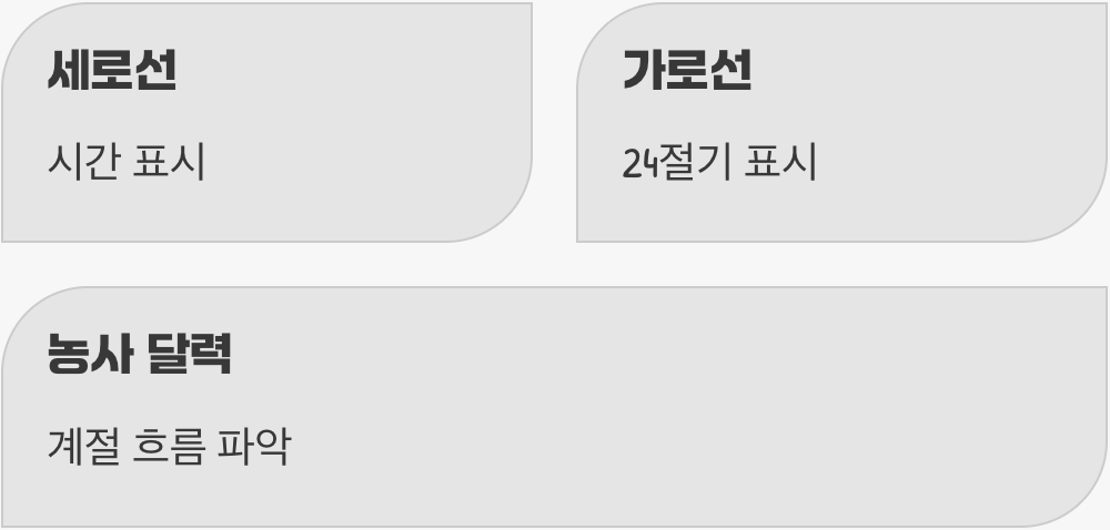 날짜까지 알려주는 똑똑한 달력