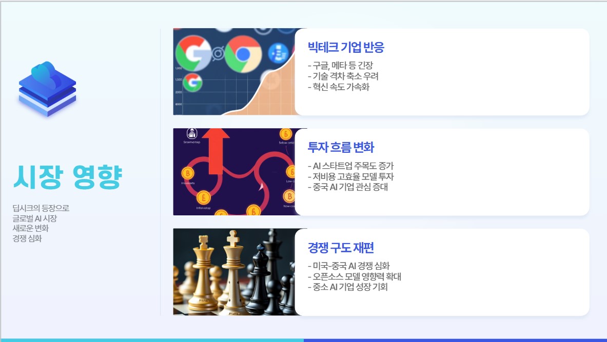 딥시크 AI 시장 영향