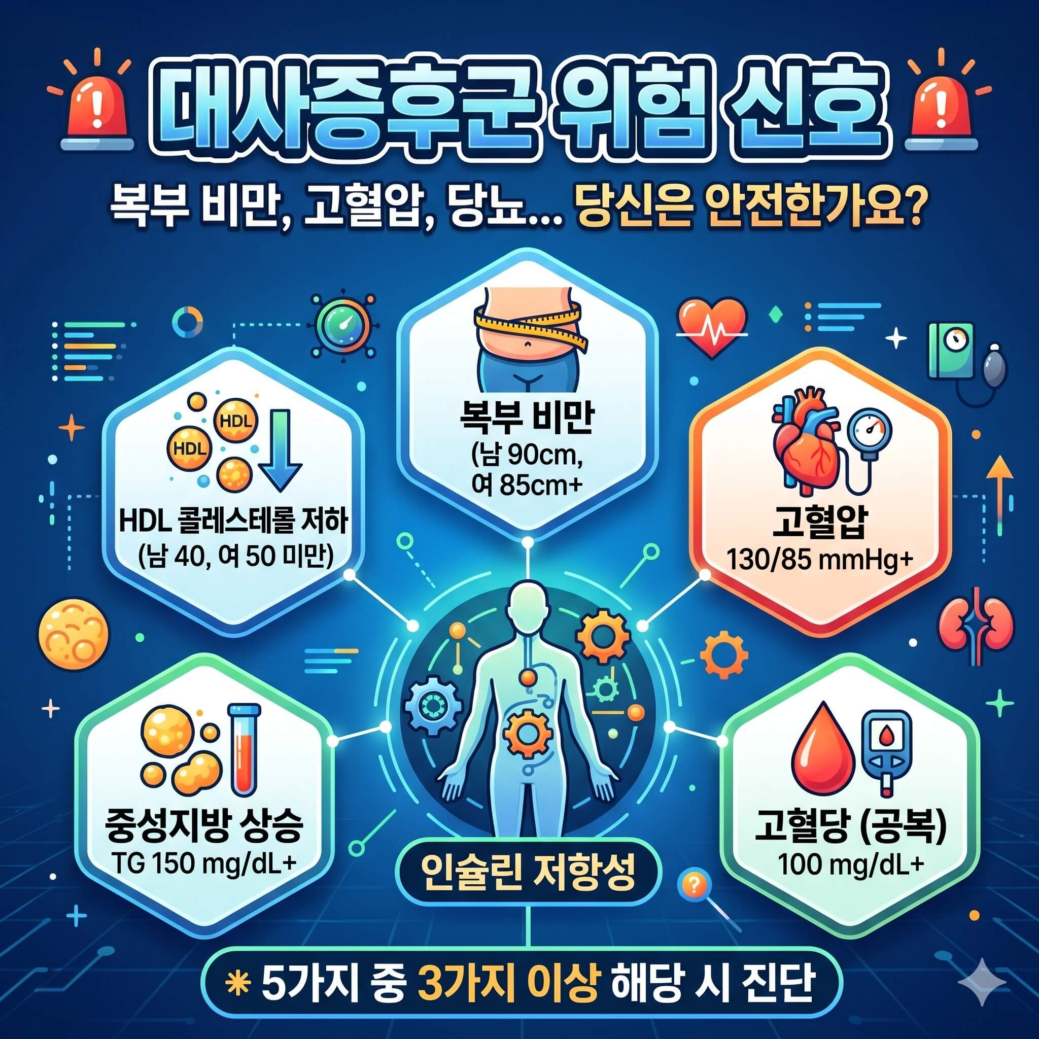 대사증후군 위험 신호