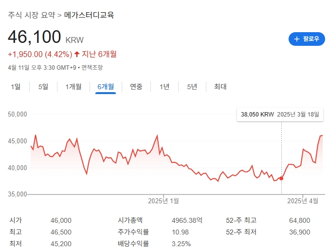 메가스터디 주가