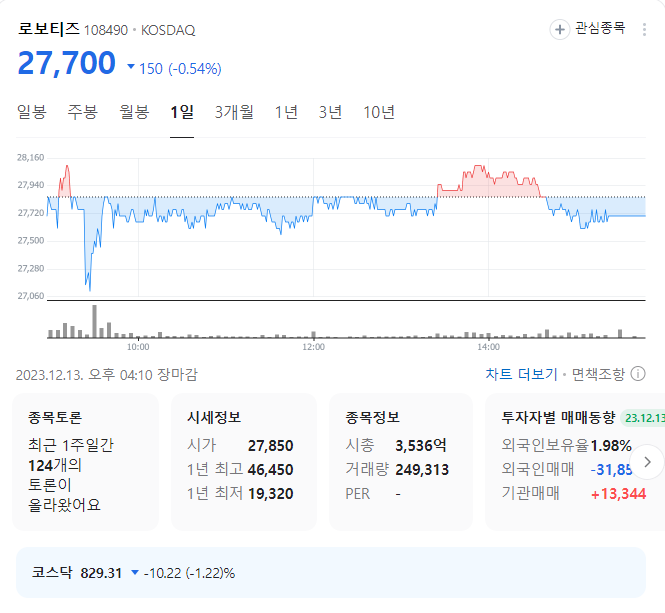 로보티즈 주가