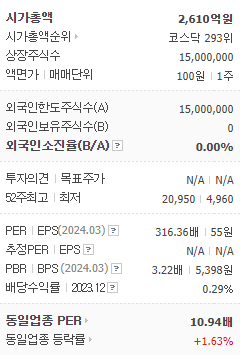 2024-07-31 흥구석유 info