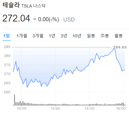 테슬라 주가 전망 하락 이유