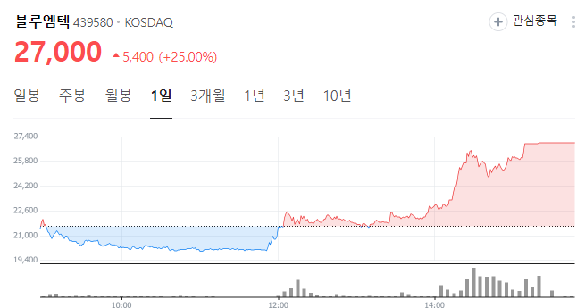 비만치료제-관련주-블루엠텍-당일-차트-이미지