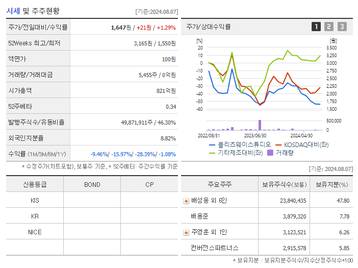 블리츠웨이스튜디오_기업개요