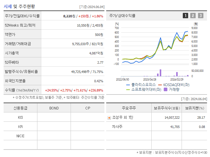 폴라리스오피스_기업개요