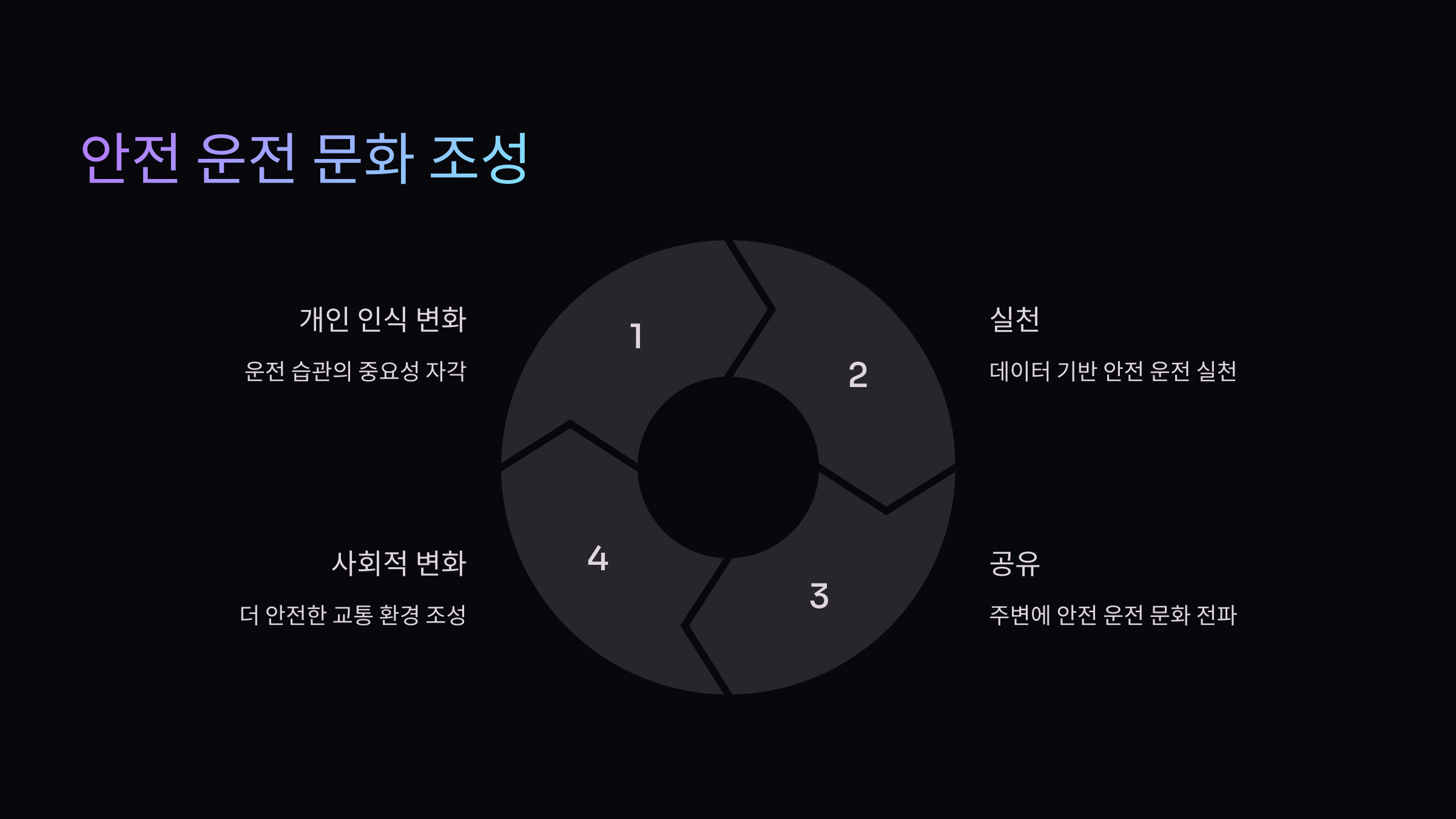 안전운전