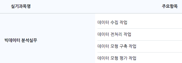 빅데이터 분석기사 자격증 정보와 전망